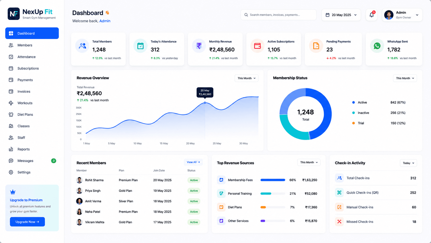NexUp Fit Dashboard